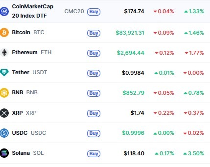 Top Cryptocurrencies