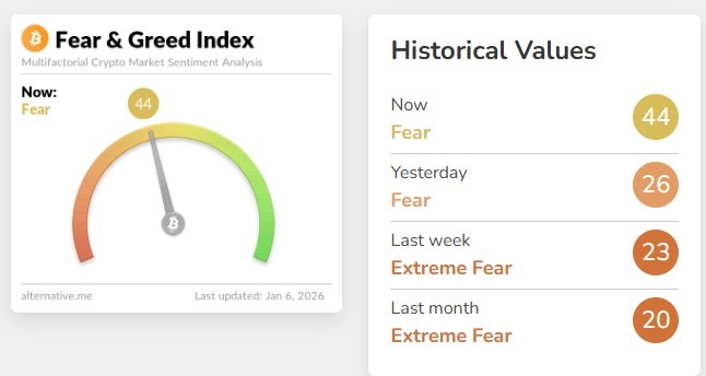 Crypto Fear & Greed Index