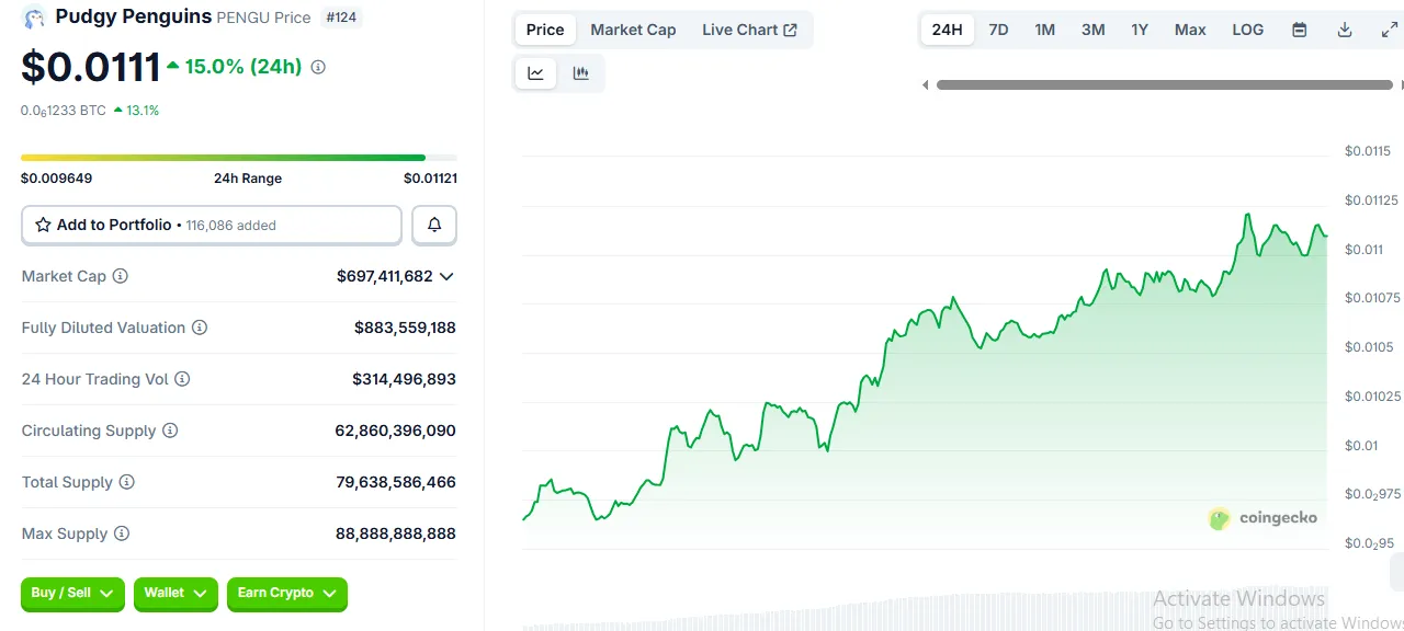 Pudgy Penguins Price Today