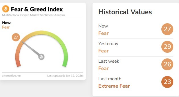 Fear and Greed Index Today