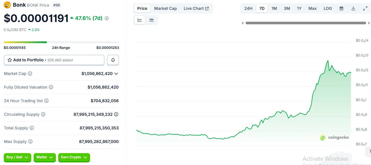 Bonk Coin Price