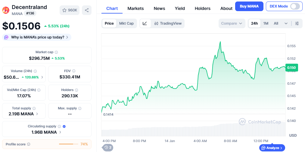 decentraland price prediction 2026, 2030, 2040, 2050