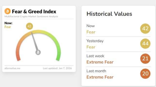 Crypto Fear & Greed Index