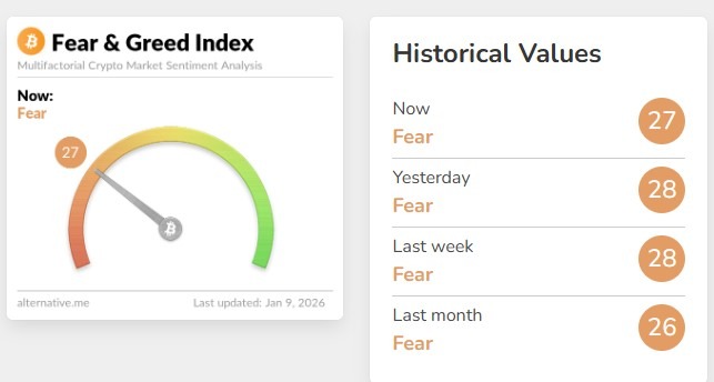 Crypto Fear & Greed IndexCrypto Fear & Greed Index