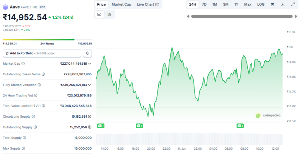 aave price prediction 2026