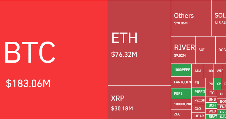 Btc Short Liquidation caused BTC Price Up today