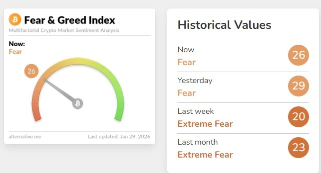 Crypto Market Update