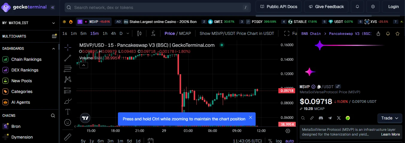 MSVP Coin Price Today