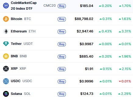  Top Cryptocurrencies