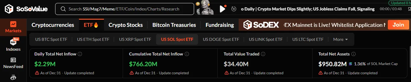 Solana ETF