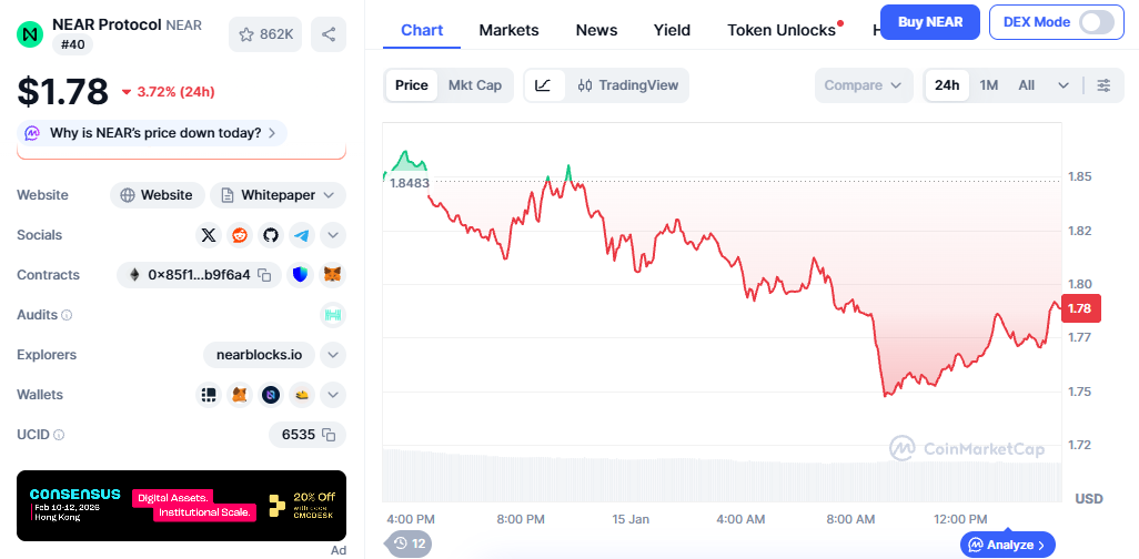 Near Protocol Price Prediction 2026, 2030, 2040, 2050