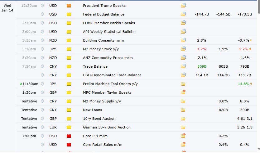 Major Crypto Events Today