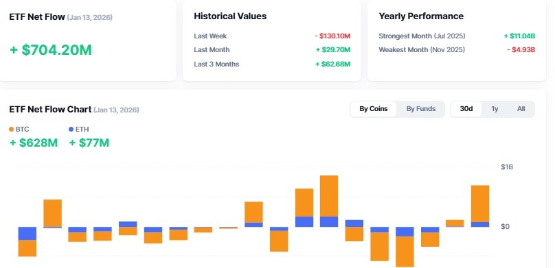 Cryptocurrency ETF Tracker