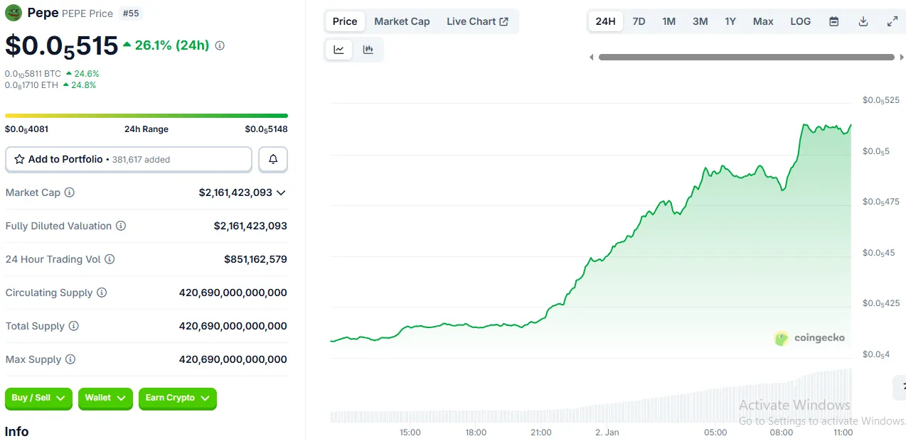 Pepe price today