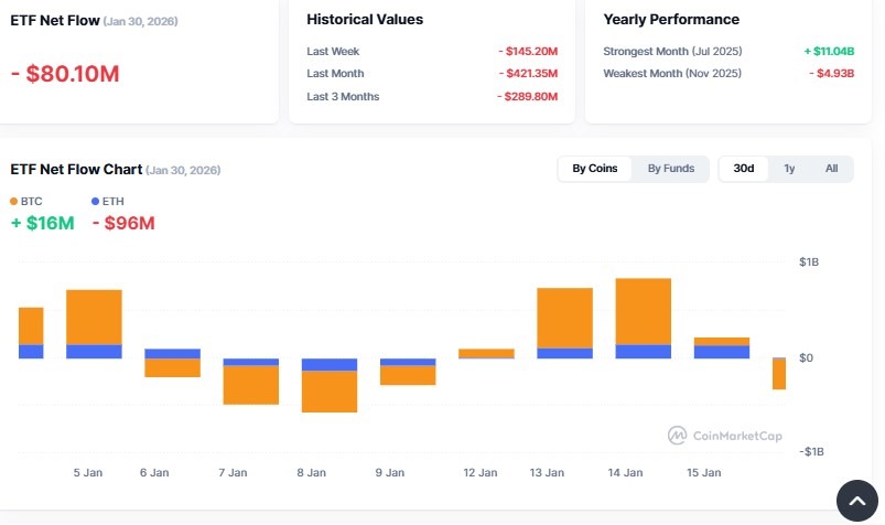Cryptocurrency ETF Tracker