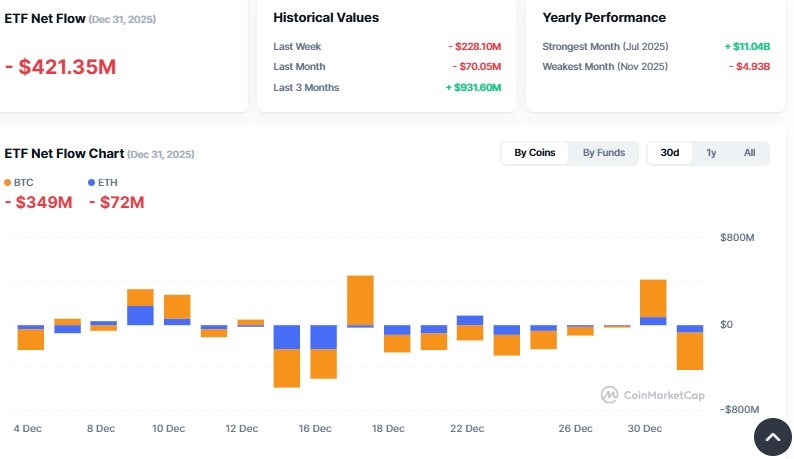 Cryptocurrency ETF Tracker