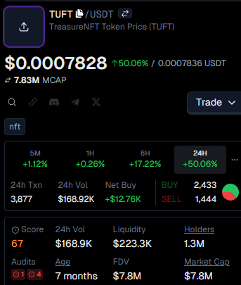 TUFT Token Price Today 