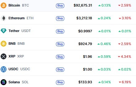 Top Cryptocurrencies 