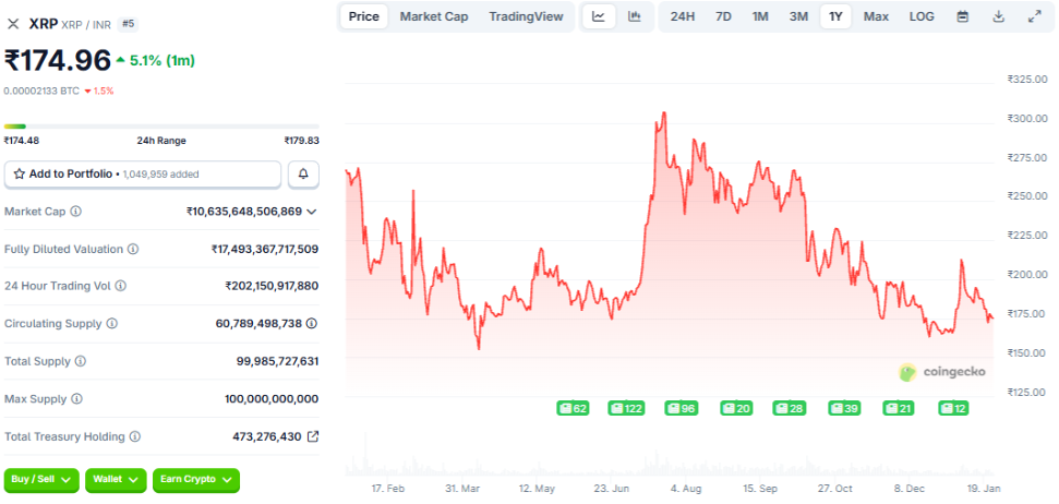 Ripple XRP Price prediction 2026 in india inr 