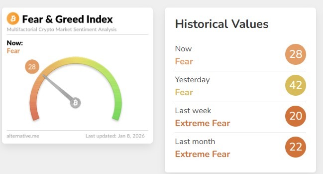Crypto Fear & Greed Index