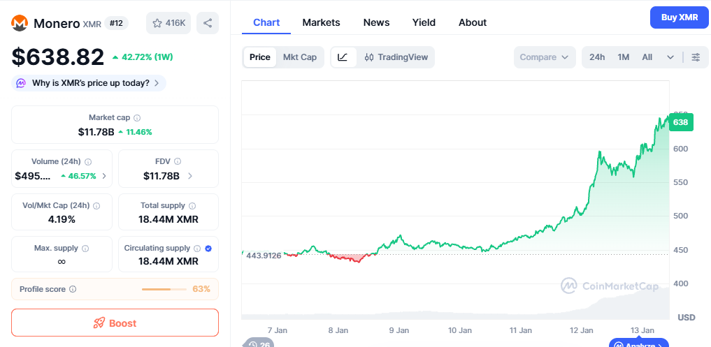 monero price prediction, can it reach 1000 dollars