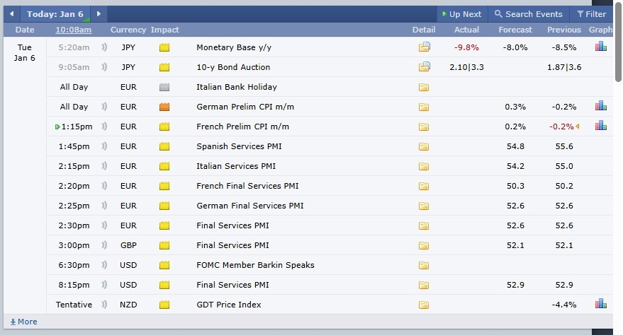 Major Crypto Events Today