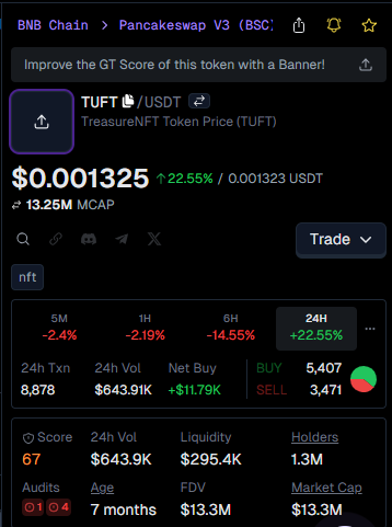 Tuft Token Price Prediction 2026
