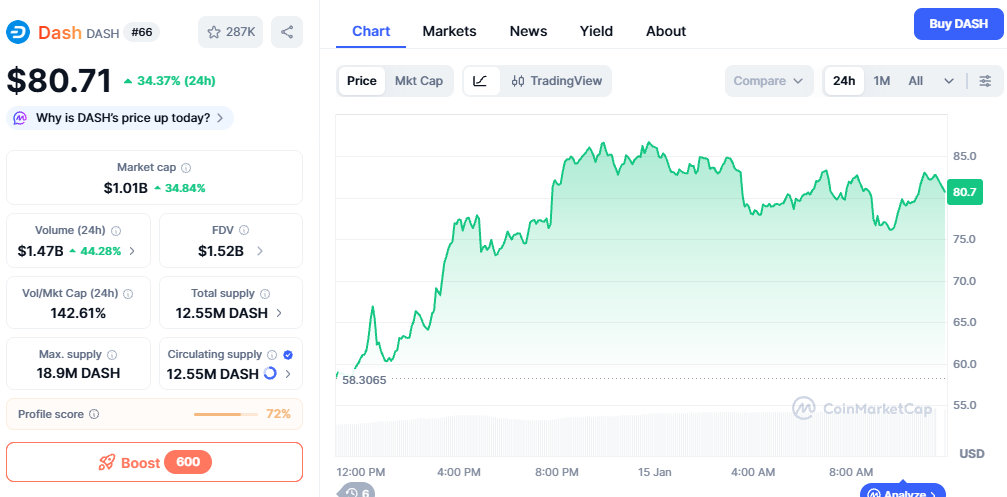 why dash coin price going up 