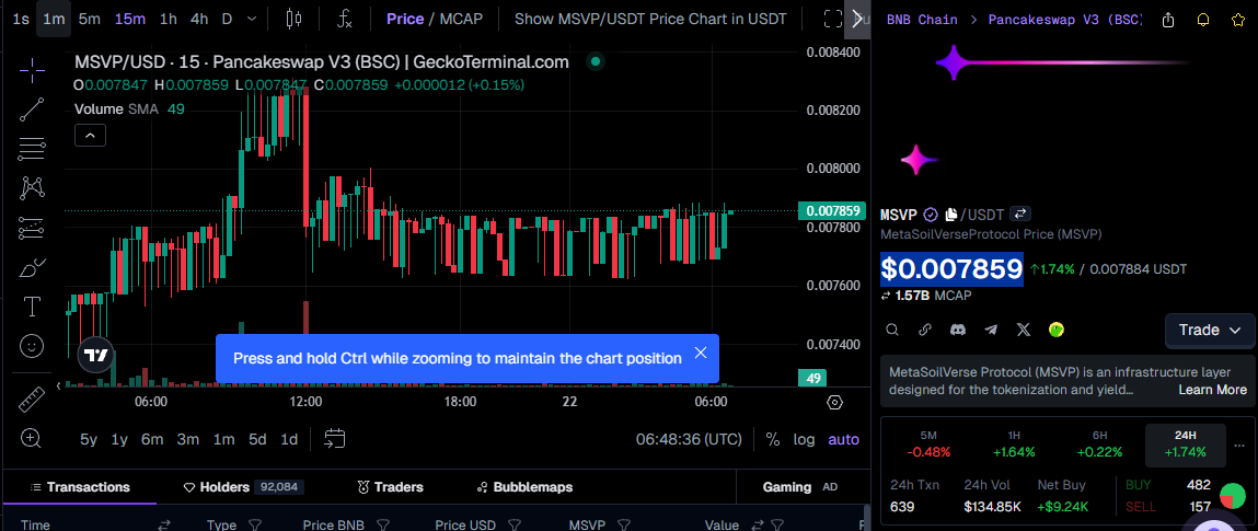 MSVP Coin Price Prediction in Hindi 
