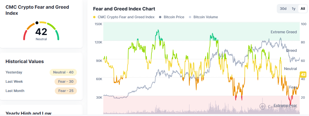 Fear and greed index in neutral now, bitcoin price prediction 2026 