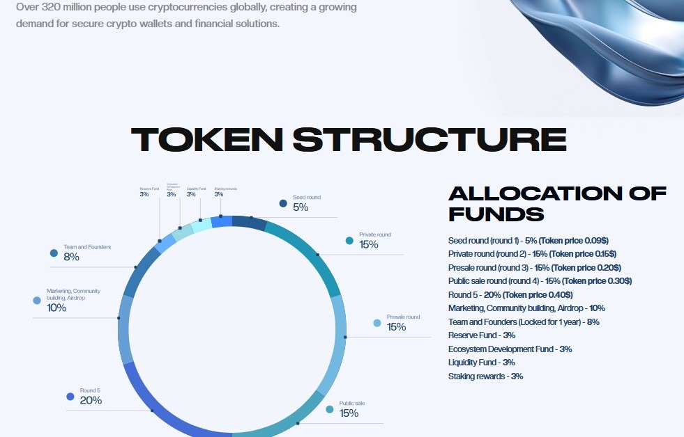 Dollum Wallet ($DOL) 
