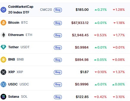 Top Cryptocurrencies