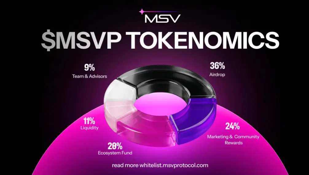 MSVP Tokenomics