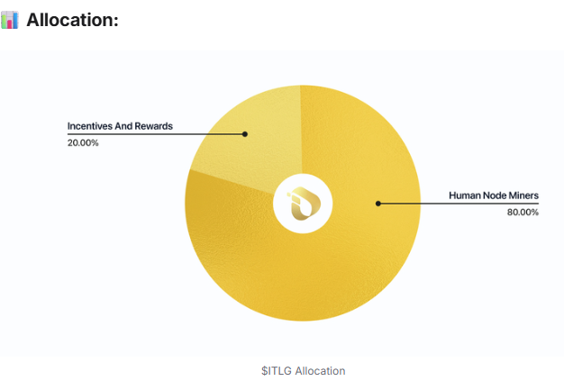 Interlink Network kya hai: $ITLG Tokenomics