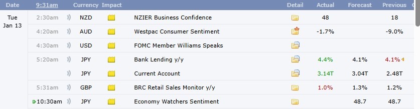 Major Crypto Events Today