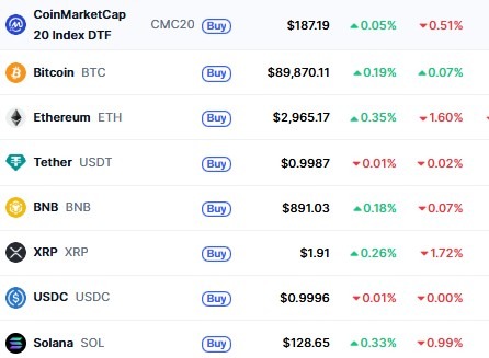 Top Cryptocurrencies