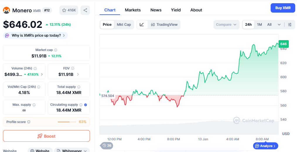 monero made new all time high 