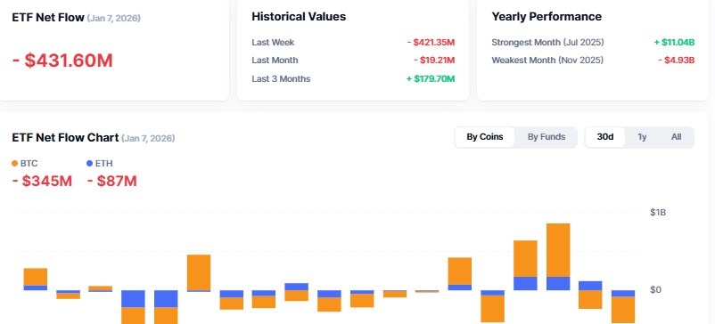 Cryptocurrency ETF Tracker