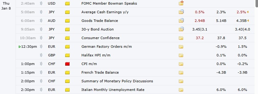 Major Crypto Events Today