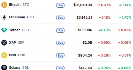 Crypto Market News Today Live