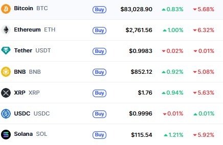 Top Cryptocurrencies