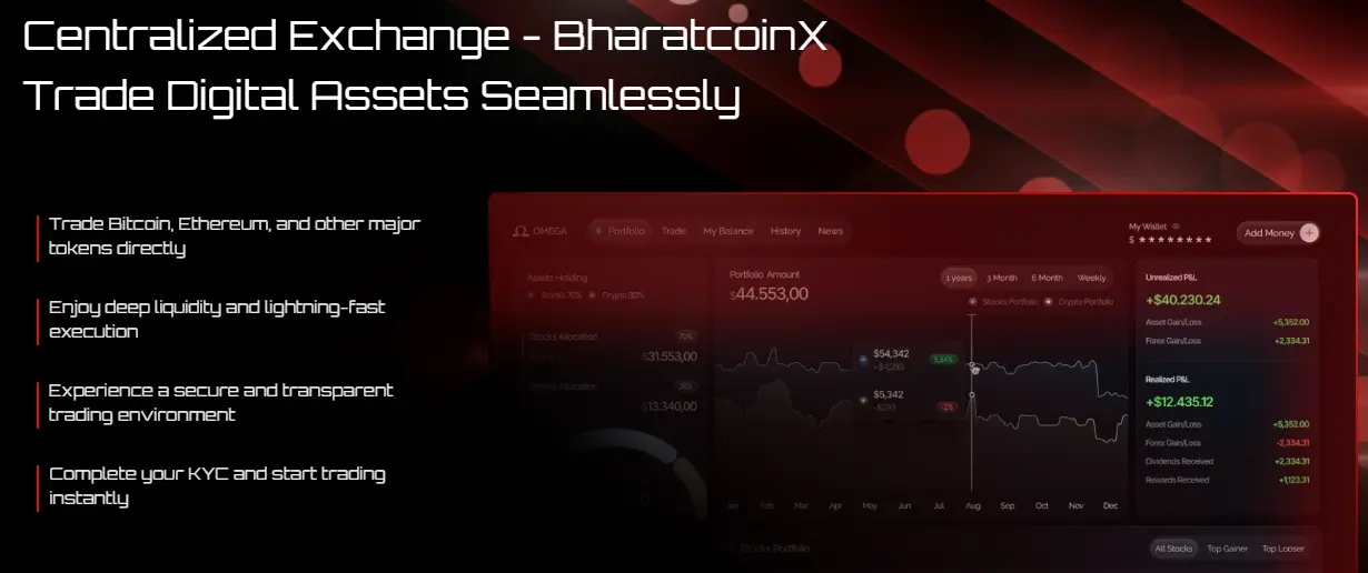 MST Blockchain Review