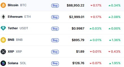 rypto Market Update 