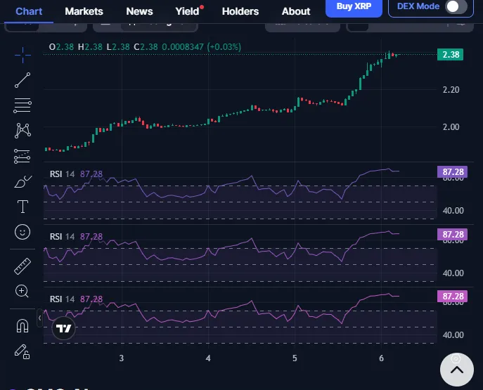 XRP RSI