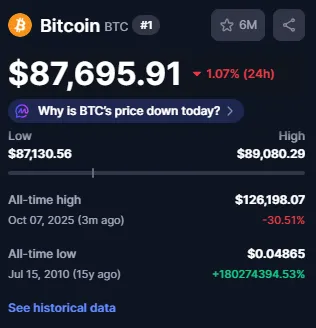 Bitcoin All Time High