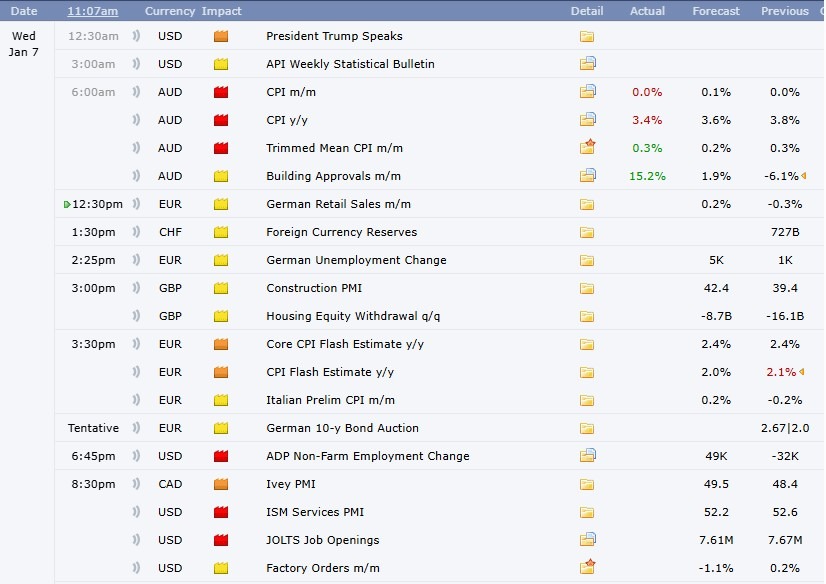 Major Crypto Events Today