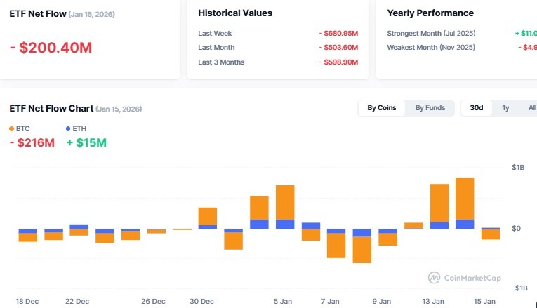  Cryptocurrency ETF Tracke