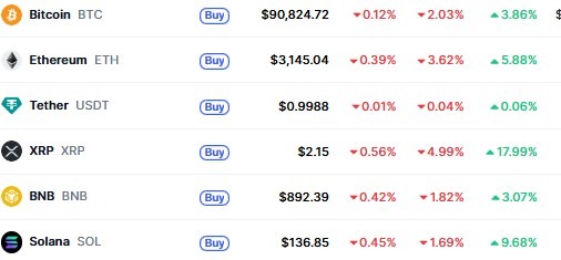 Top 5 Cryptocurrencies 