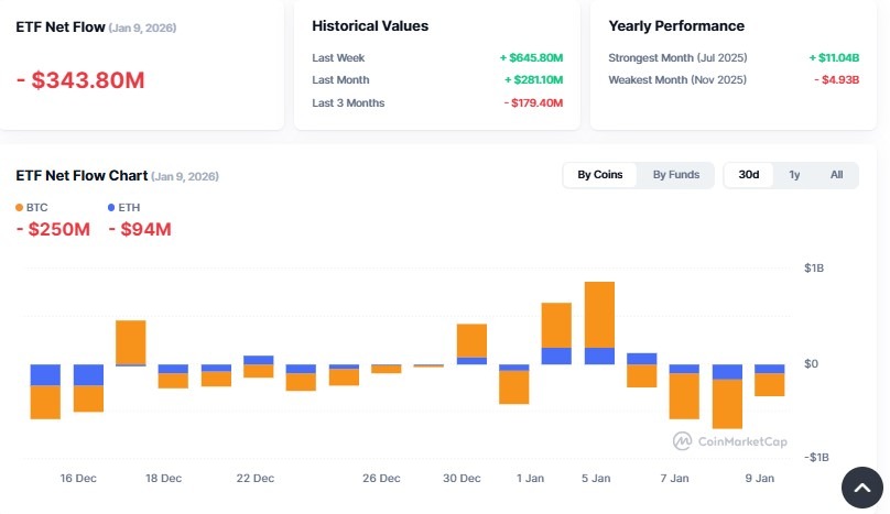 Cryptocurrency ETF Tracke