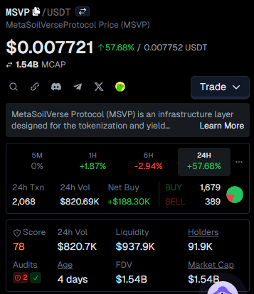 MSVP Coin Price in India